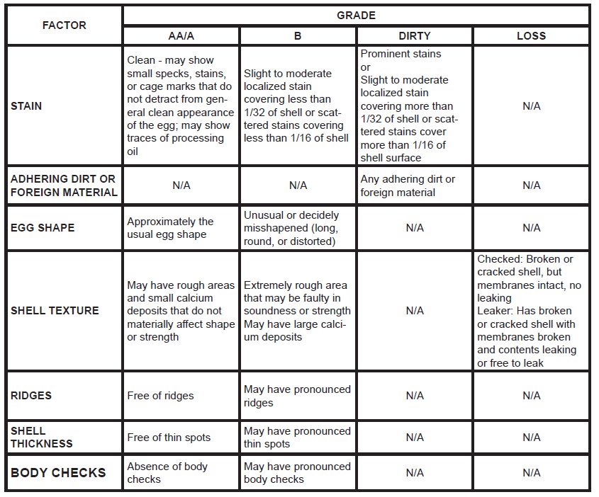 Table 1. Standards for grading market eggs